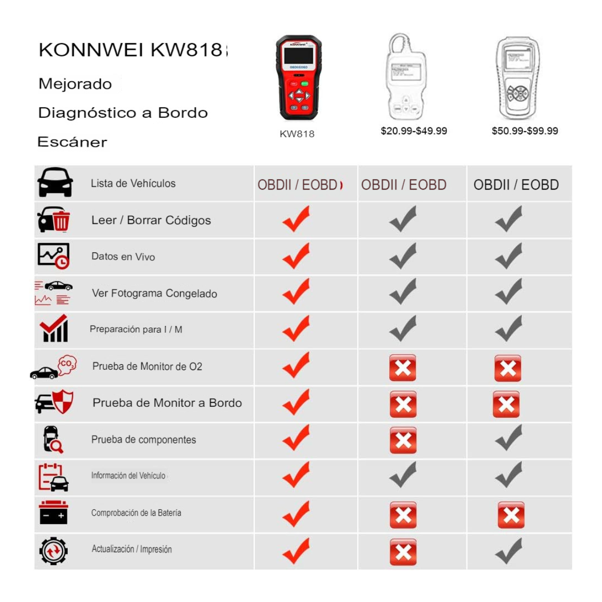 ESCÁNER DIAGNÓSTICO UNIVERSAL DE AUTOS